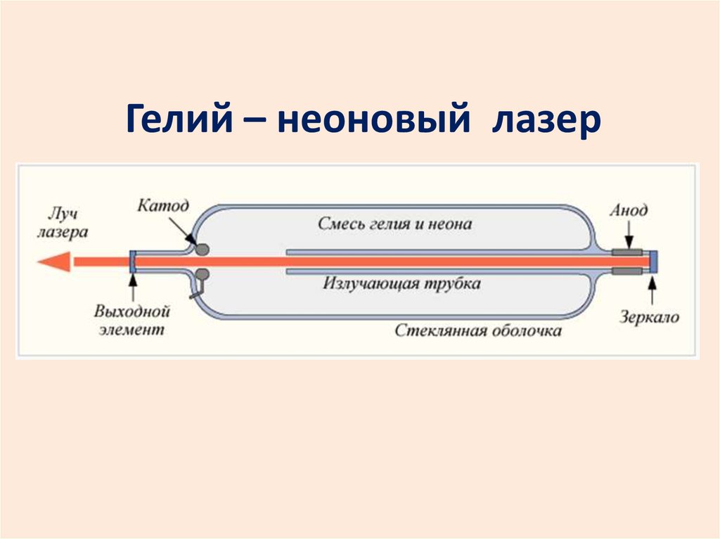 Схема газового лазера