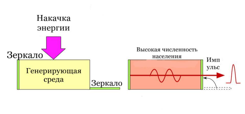 Схема модуляции asus