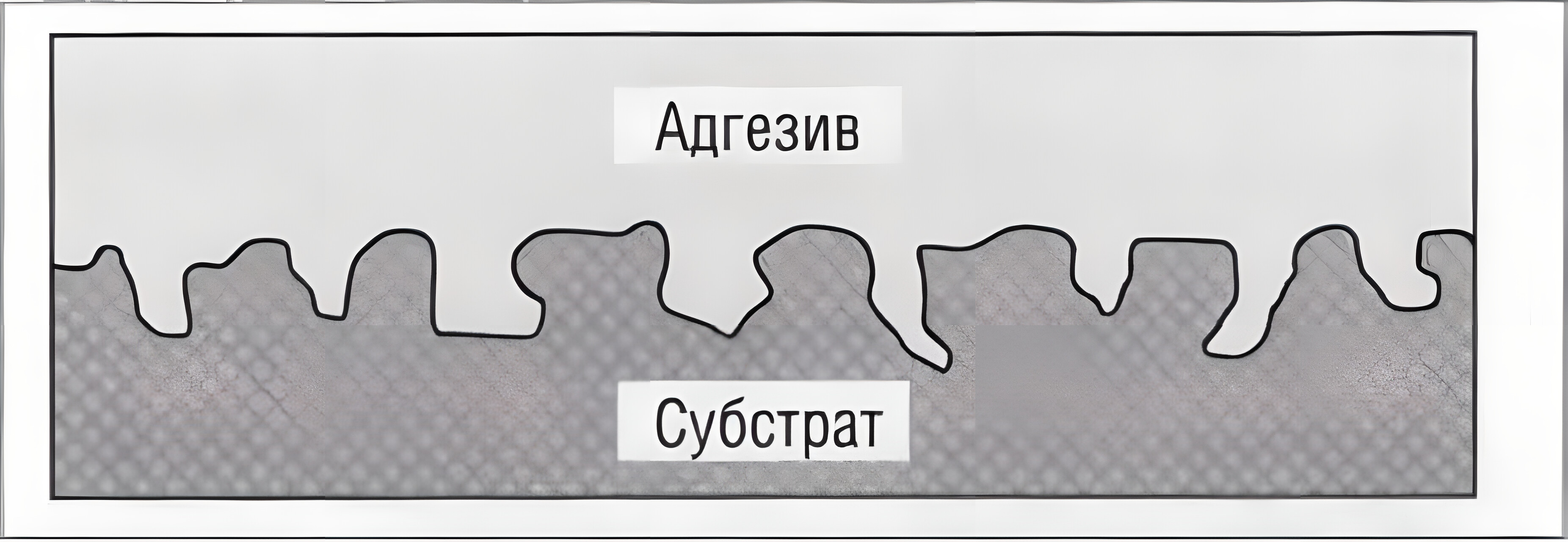 Механическое зацепление между адгезивом и субстратом на микроскопическом уровне